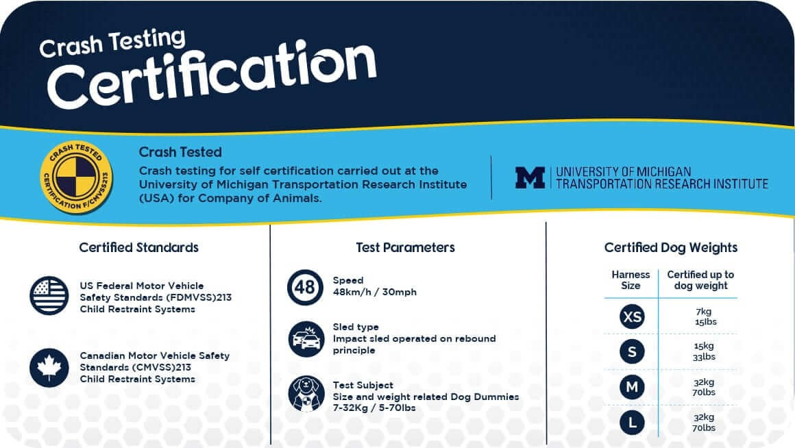 Company Of Animals Carsafe Crash Tested Harness Blue Med