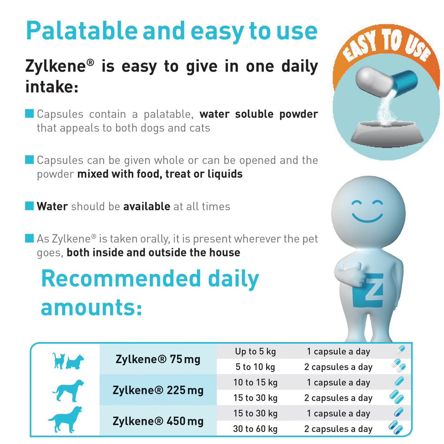 Zylkene 75mg 30Capsules