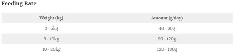 Life Wise Puppy Turkey  2.5kg