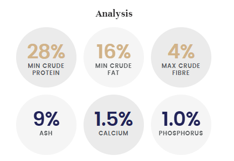 Life Wise Puppy Turkey  2.5kg
