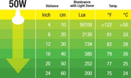 Exo Terra Sun Glo Swamp Glo Basking Spot Bulb - 50 Watt